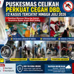 Puskesmas Celikah Perkuat Cegah DBD, 12 Kasus Tercatat hingga Juli 2026