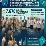 Pemkab OKI Percepat Penanganan RTLH, 7.676 Rumah Siap Diintervensi